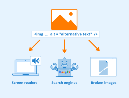 Figure: ALT Attribute - Author: Seobility - License: CC BY-SA 4.0