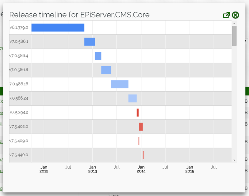 Episerver Nuget Package Explorer